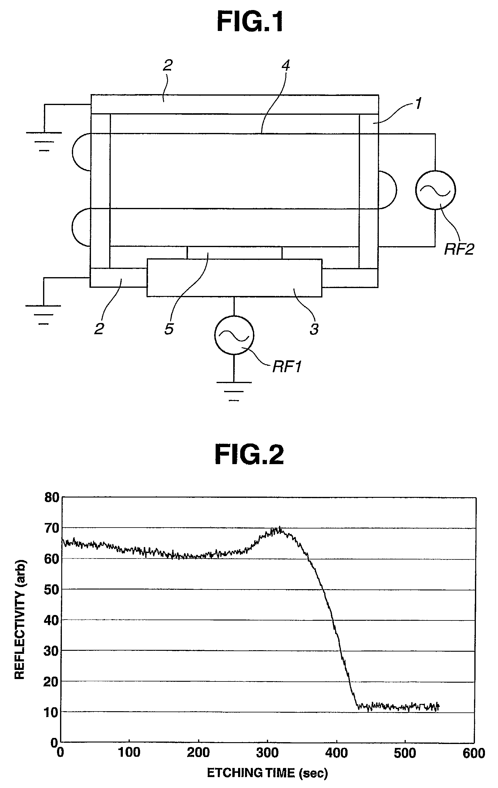 Evaluation of etching conditions for pattern-forming film