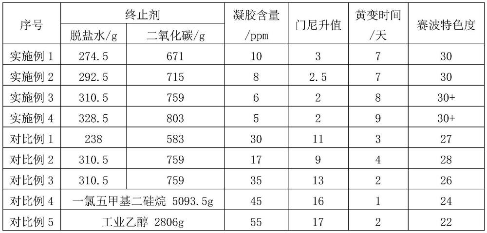 Production method of solution polymerized styrene-butadiene rubber with low initiator residue and product