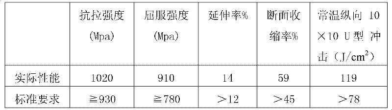 Method for producing 42CrMo steel seamless steel tube