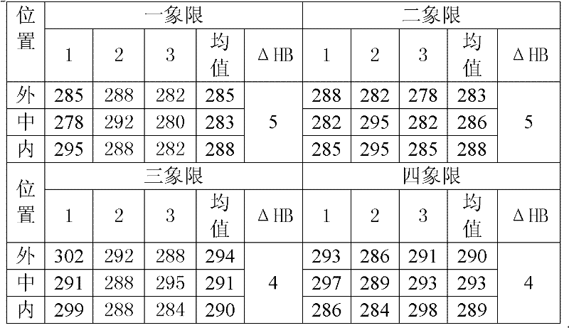 Method for producing 42CrMo steel seamless steel tube