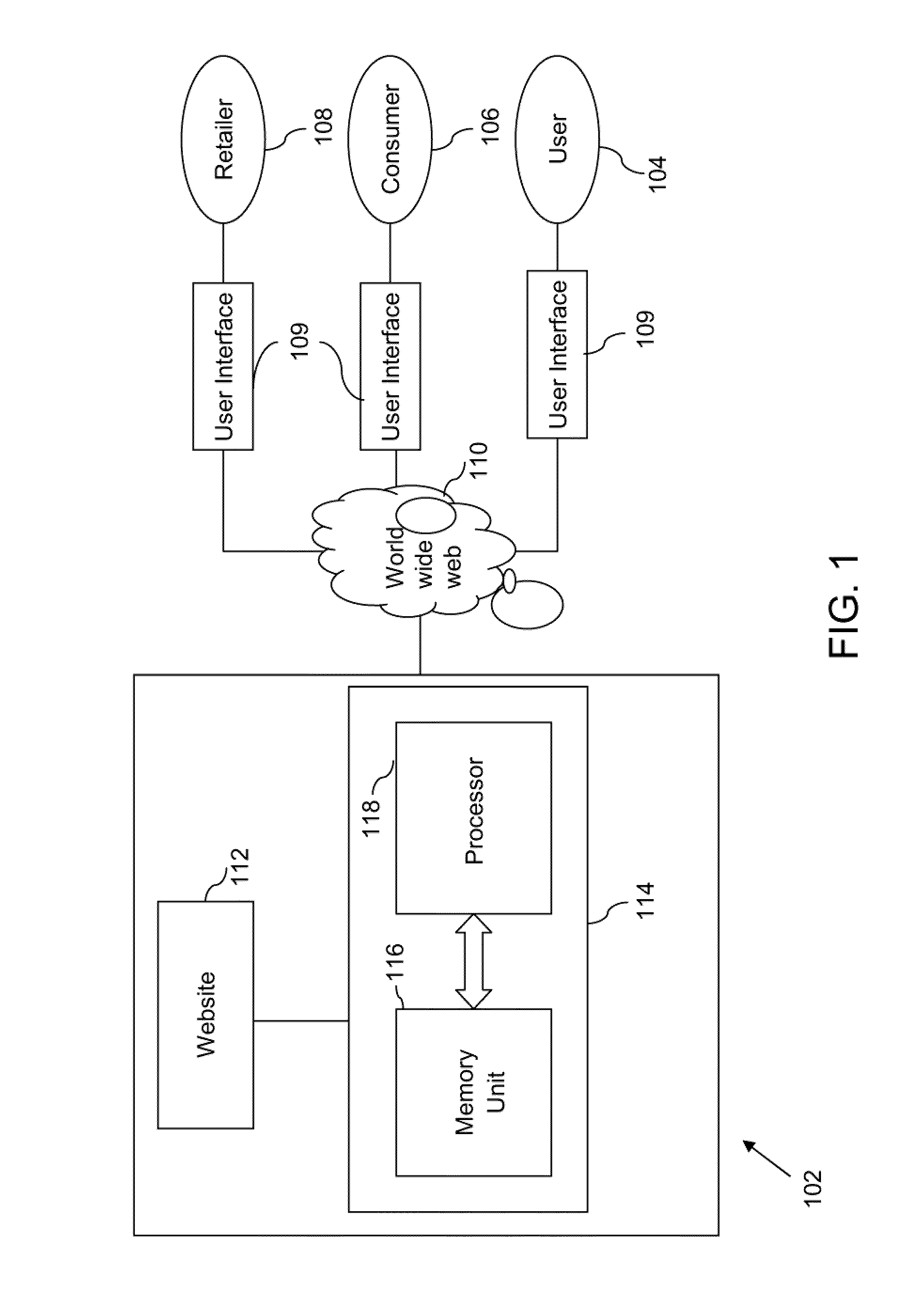 Method and system for target marketing and category based search