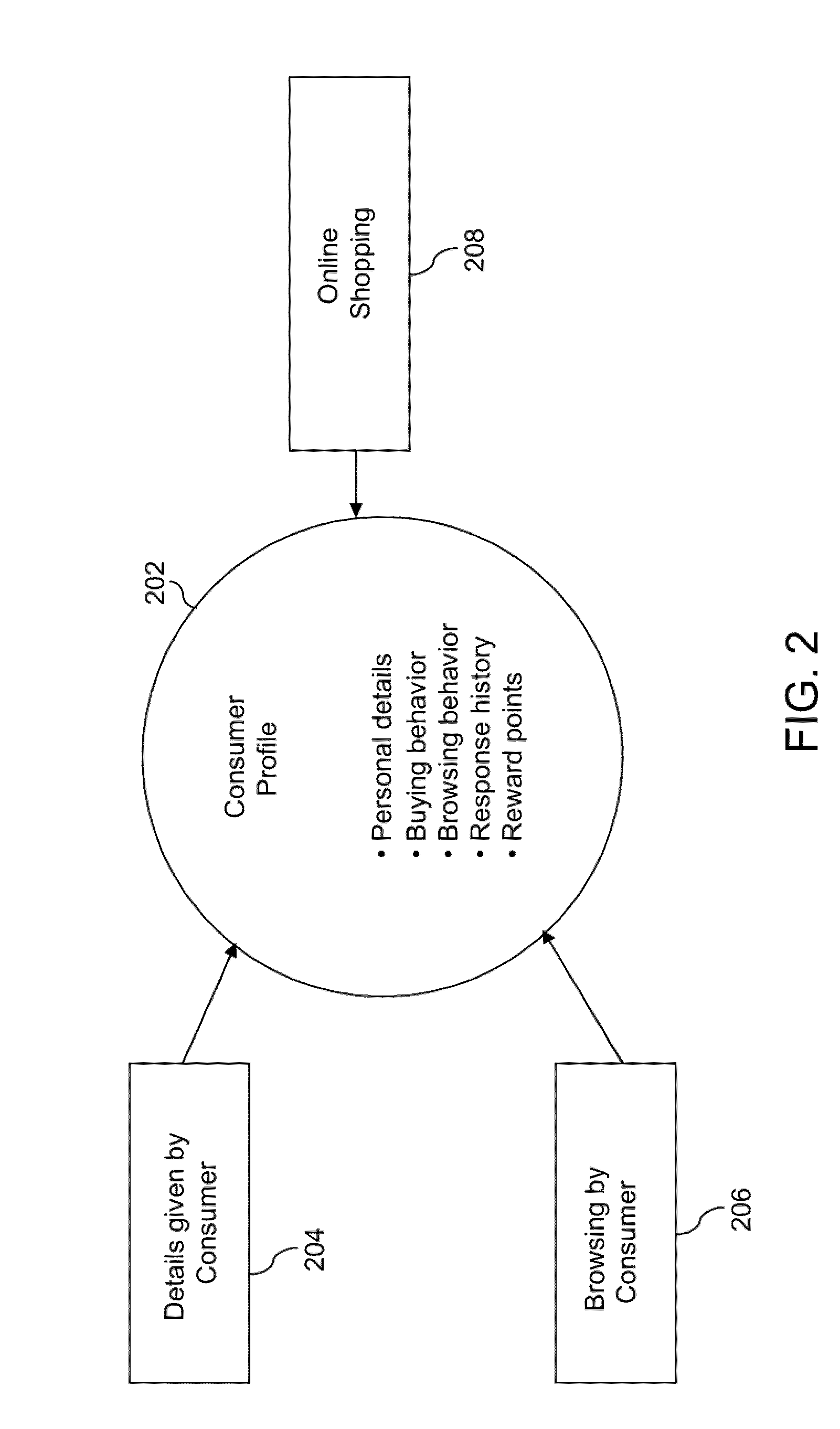 Method and system for target marketing and category based search