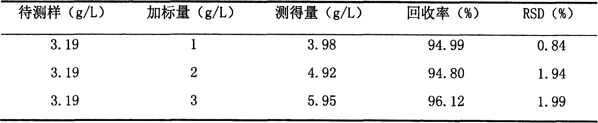 Method for rapidly detecting succinic acid content in fermentation broth