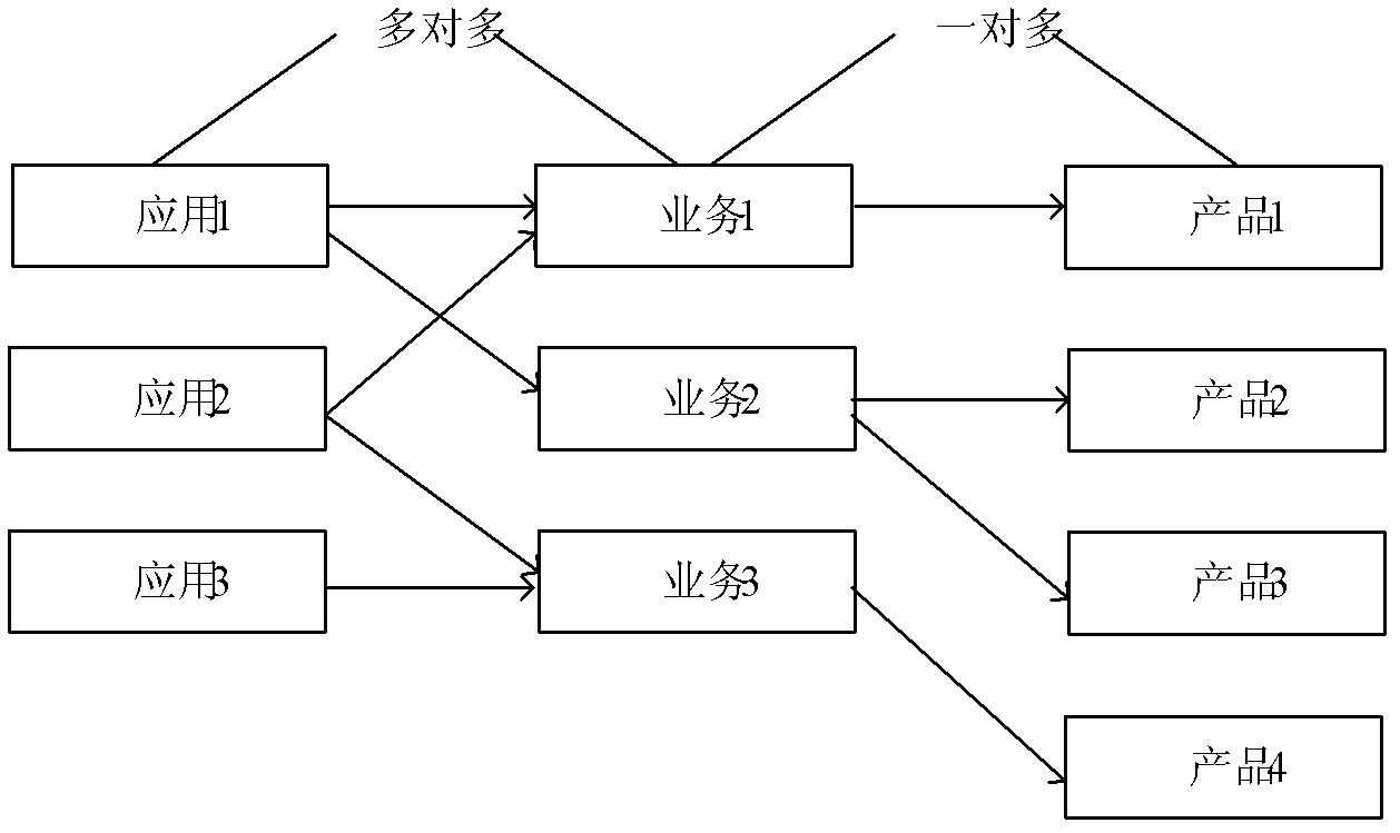 Application-type service management method of near filed communication intelligent card and system thereof