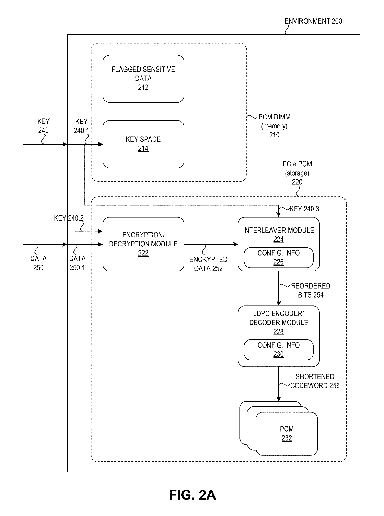 Method and system for data destruction in a phase change memory-based storage device