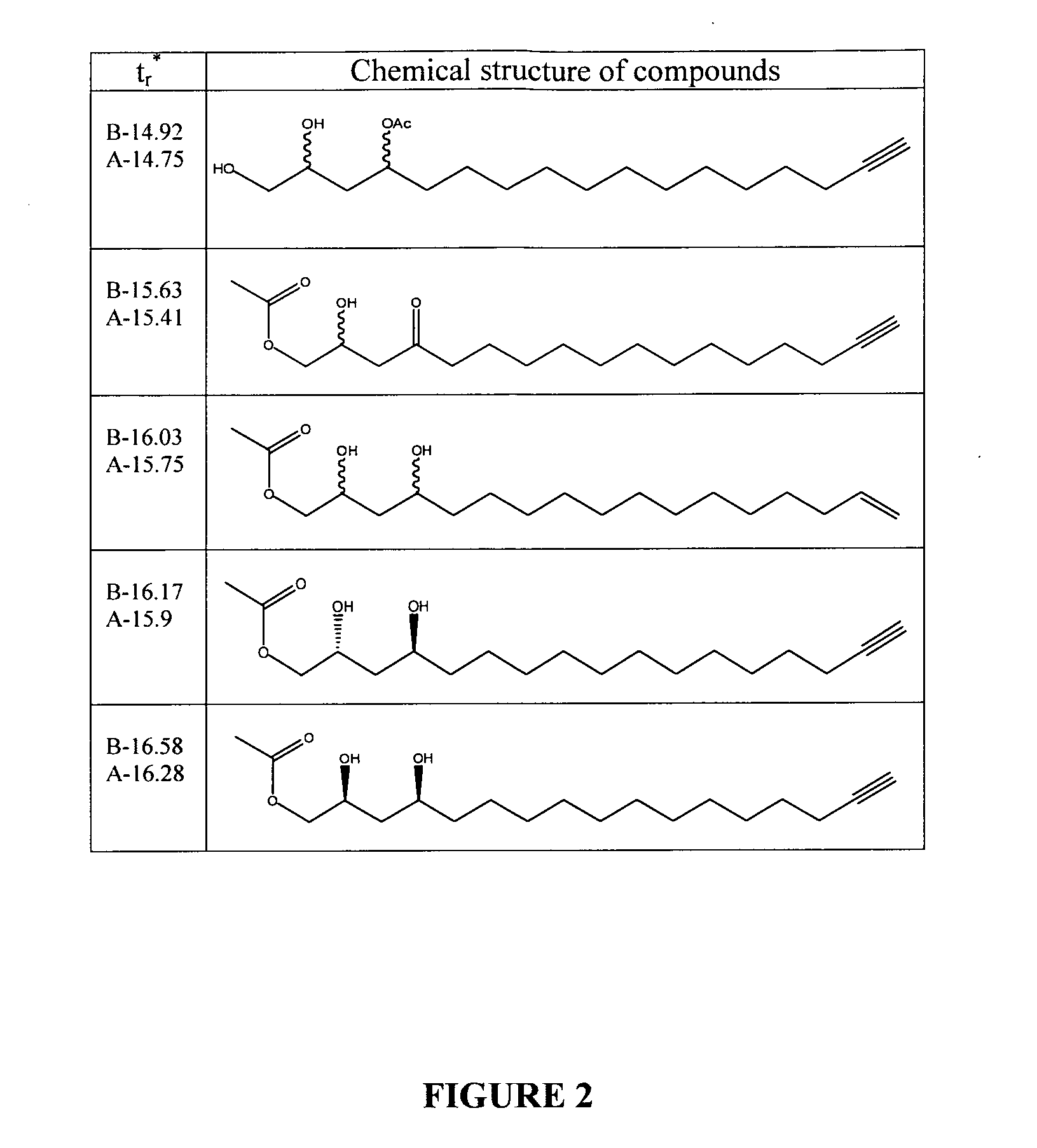 Therapeutic compositions comprising polyhydroxyltate fatty alcohol derivatives and uses thereof