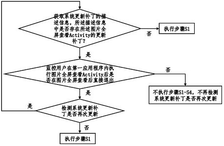 Application program running monitoring method and device based on artificial intelligence