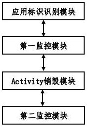 Application program running monitoring method and device based on artificial intelligence
