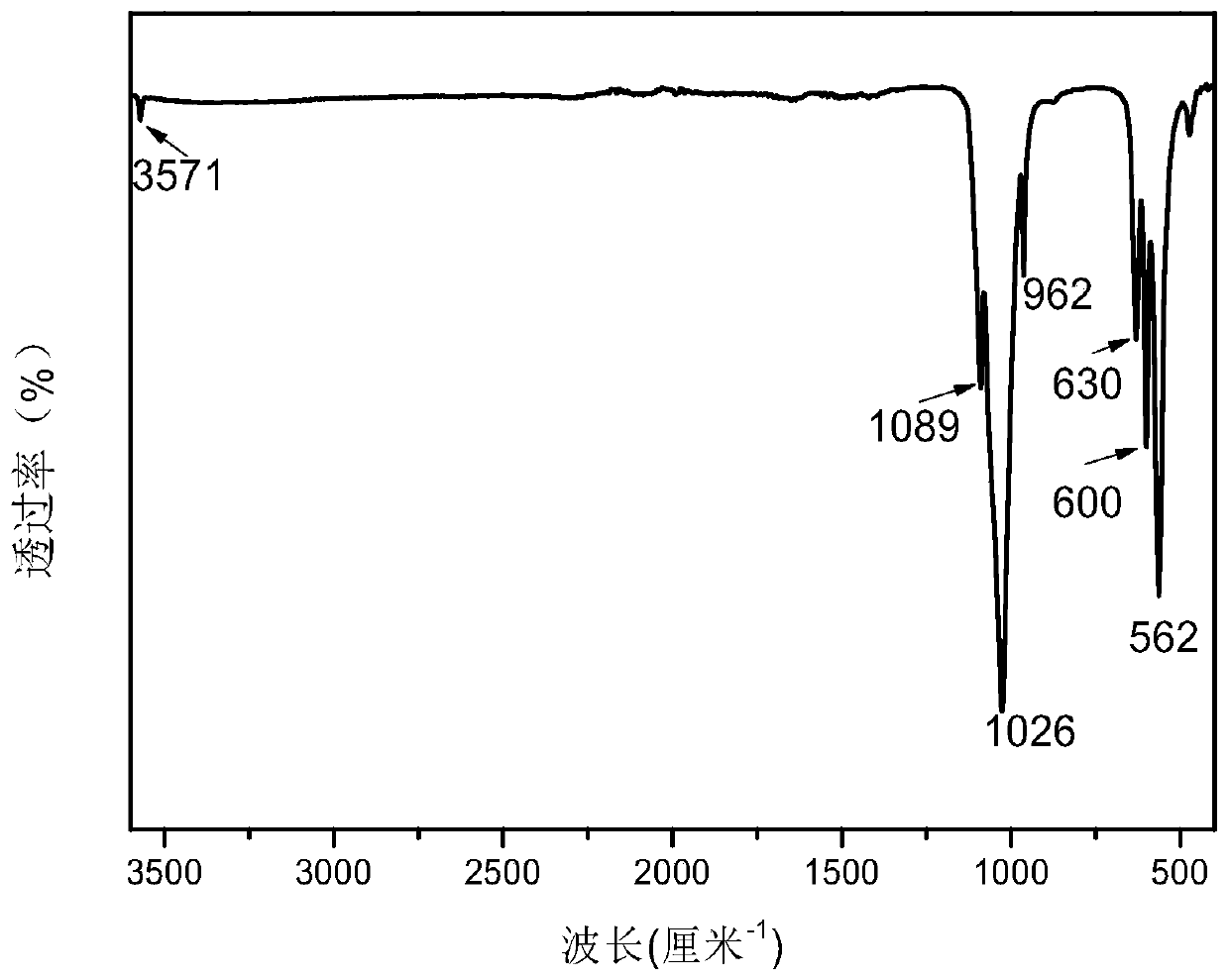 Preparation method of titanium alloy material with good biocompatibility and antibacterial function coating
