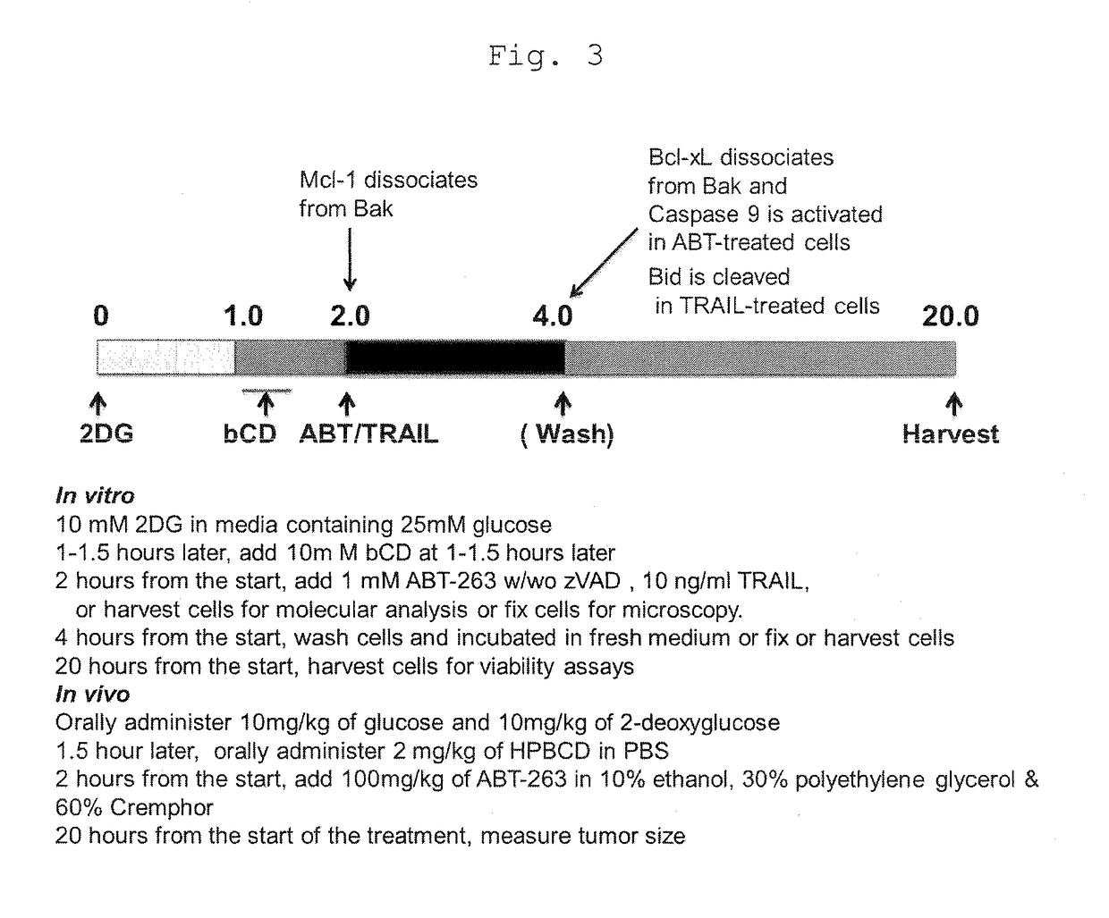 Antitumor drug comprising beta-cyclodextrin