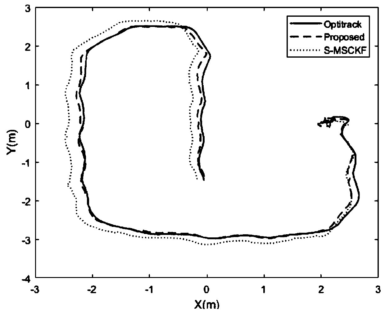 MSCKF-based visual inertiaodometerwith online time calibration function