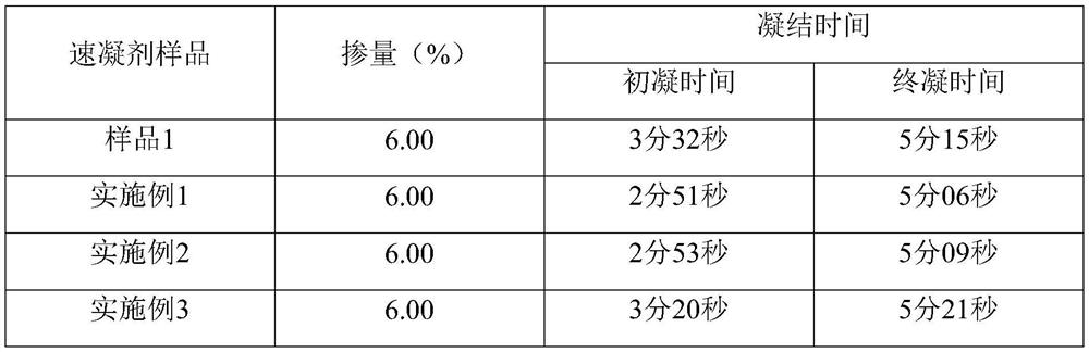 High-strength alkali-free liquid accelerator and preparation method thereof