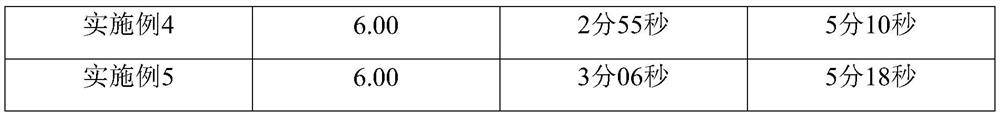 High-strength alkali-free liquid accelerator and preparation method thereof