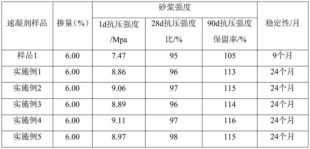 High-strength alkali-free liquid accelerator and preparation method thereof