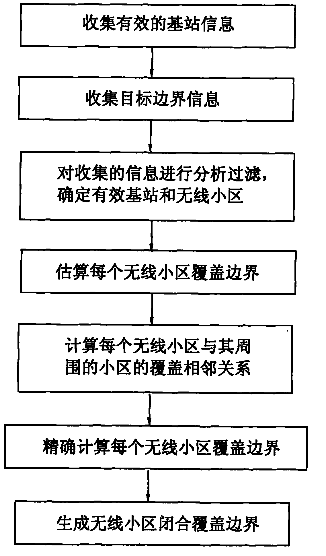 Fast generation method for wireless cell coverage distribution