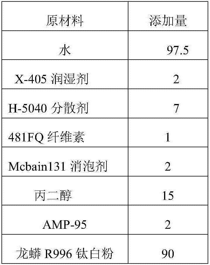 Safe and environment-friendly type abrasion-resistant self-cleaning latex paint and preparation method thereof