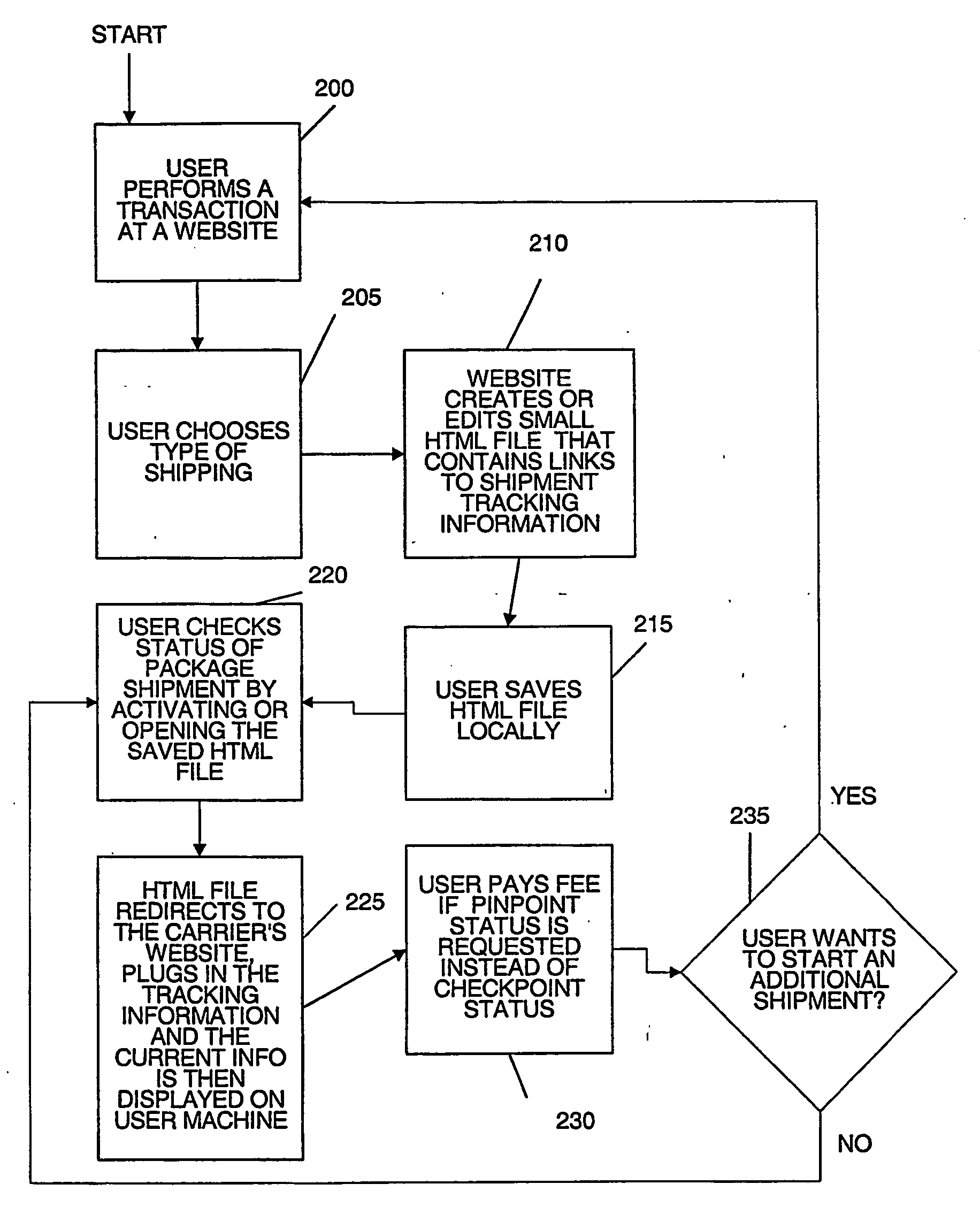 Method for providing a shortcut to shipping information