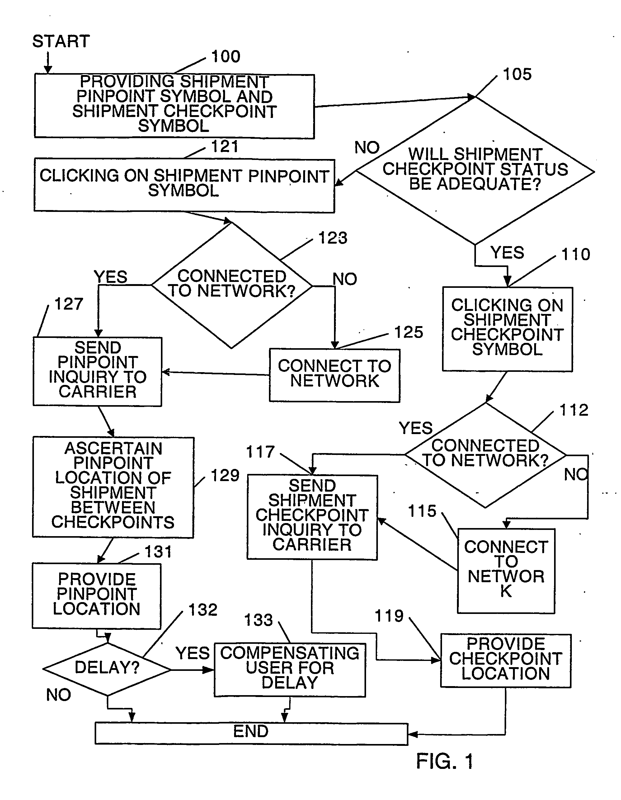 Method for providing a shortcut to shipping information