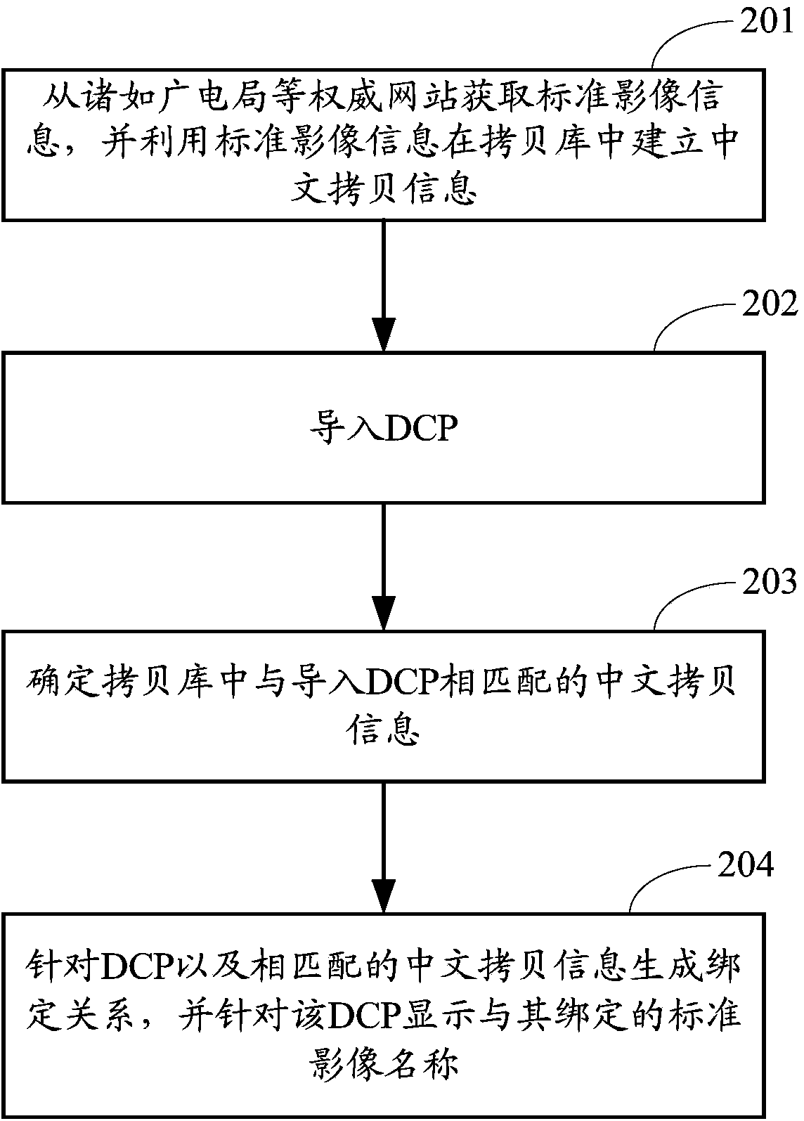Method and device for processing DCP names and image management system