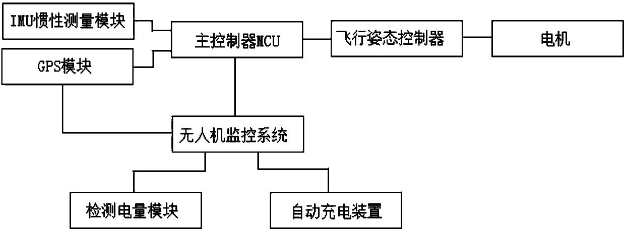 UAV (Unmanned Aerial Vehicle) endurance system