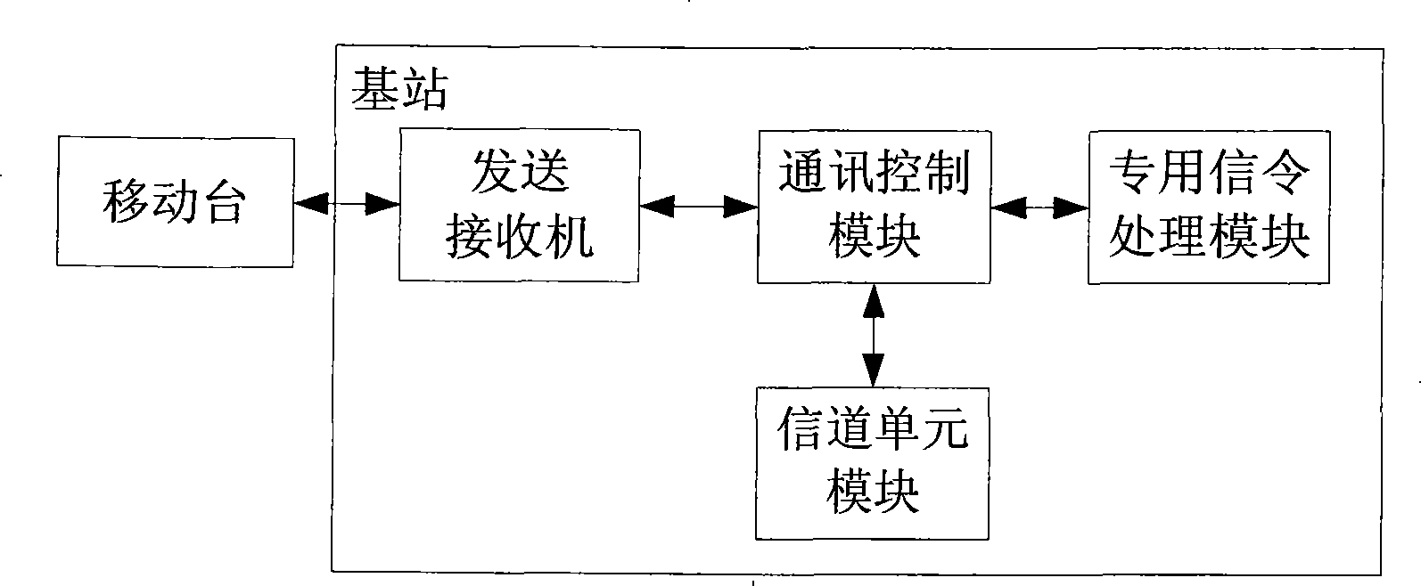 System and method for improving reverse data rate