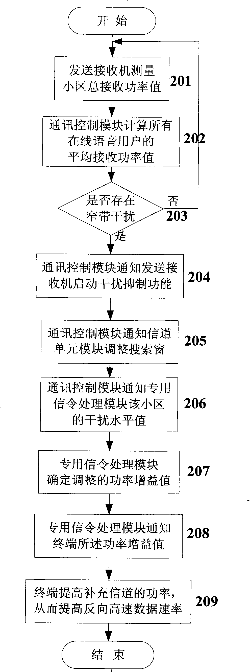 System and method for improving reverse data rate