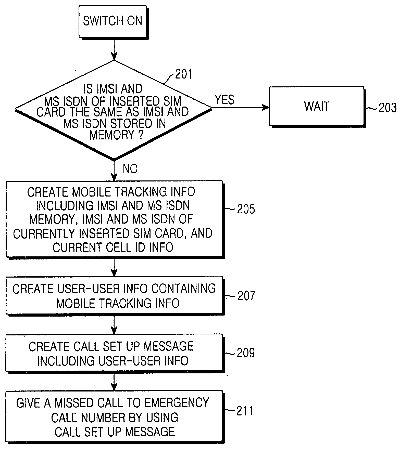 Method for tracking mobile communication terminal