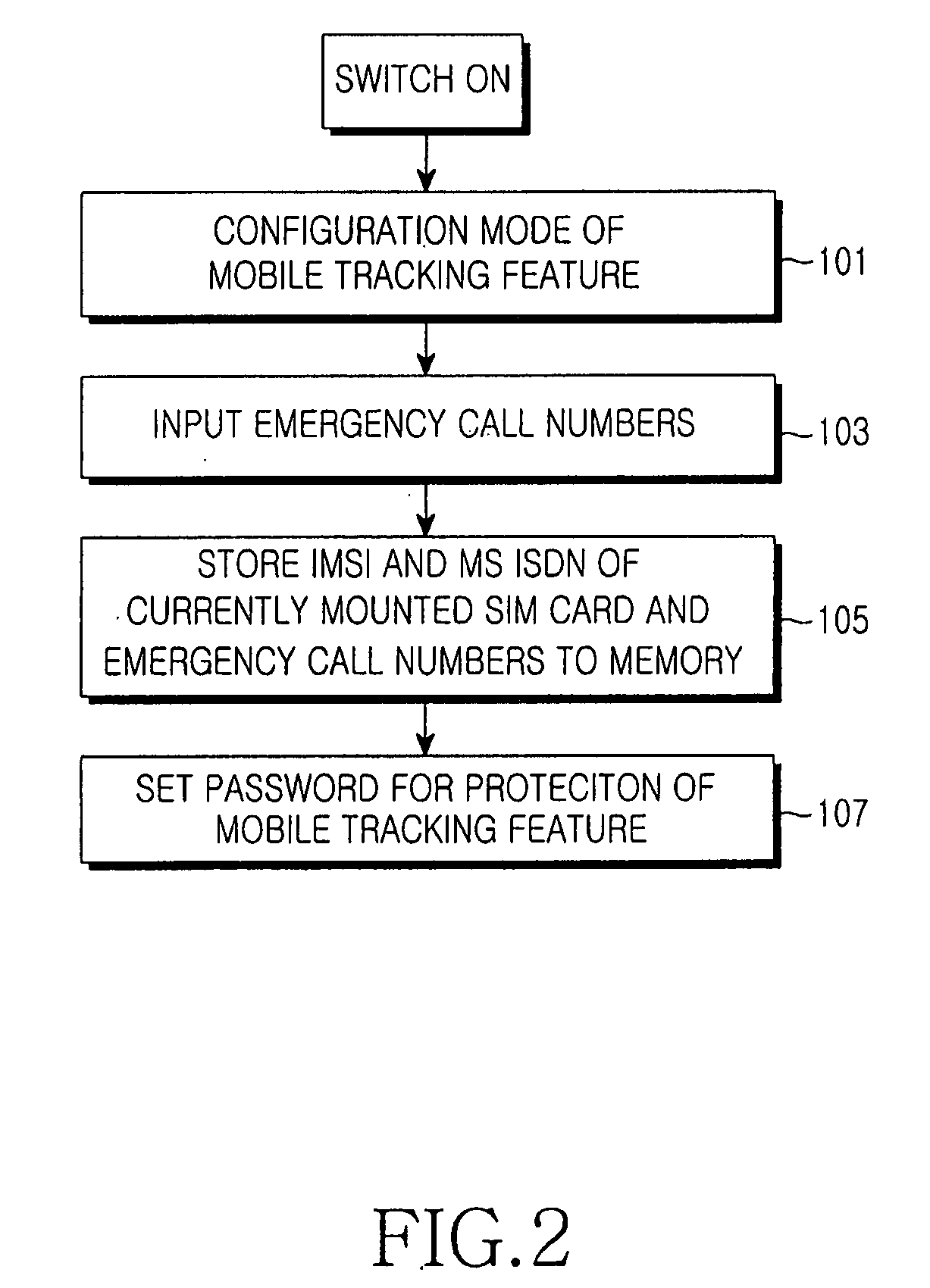 Method for tracking mobile communication terminal