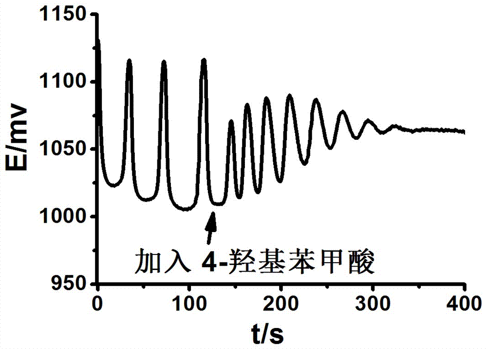 Identification method for aromatic isomeride 3-hydroxybenzoic acid and 4-hydroxybenzoic acid