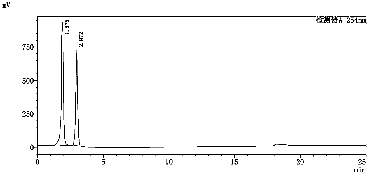 Chromatographic system for separating organic acids and organic acid esters, and method thereof