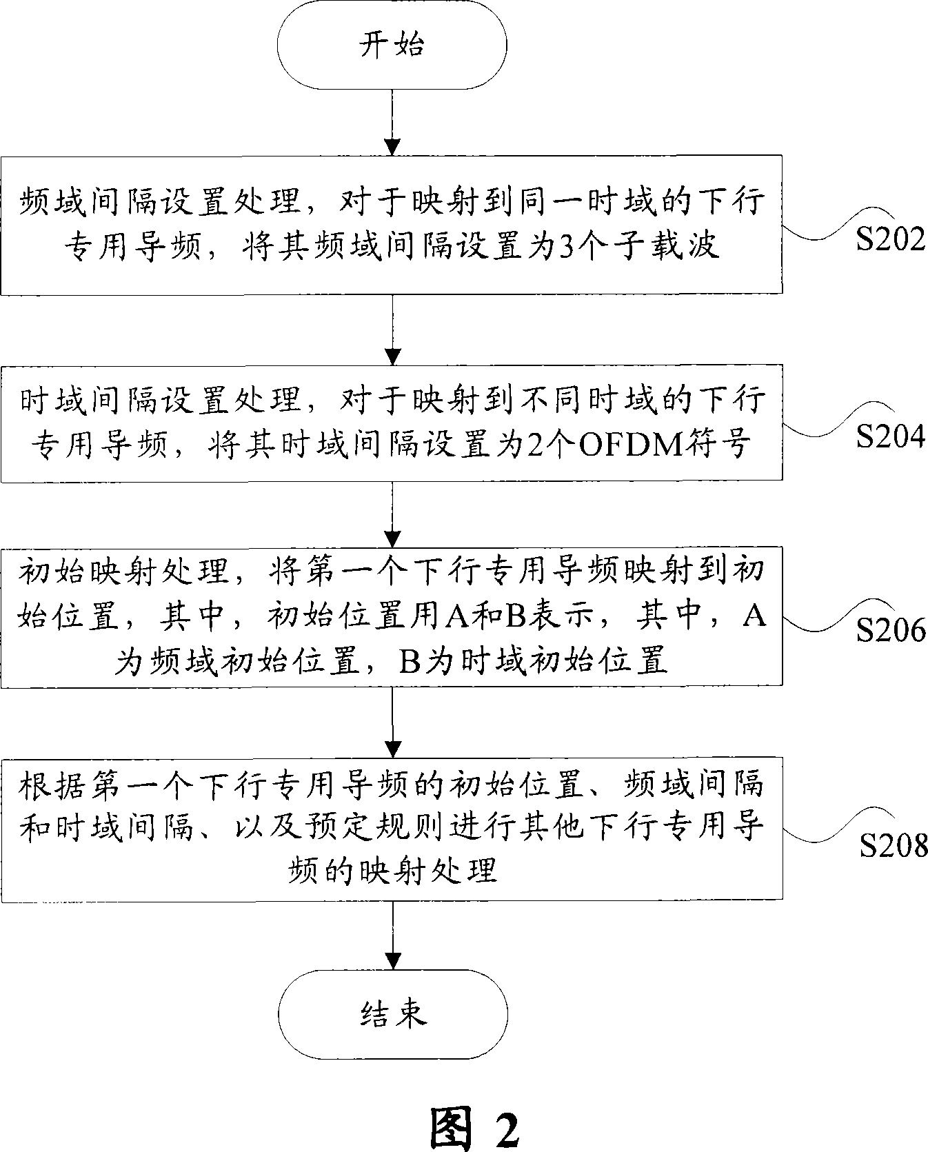 Mapping method for special downlink pilot frequency and physical resource block