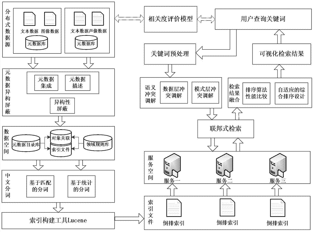 Method for testing concurrency property of cloud platform based on federated research
