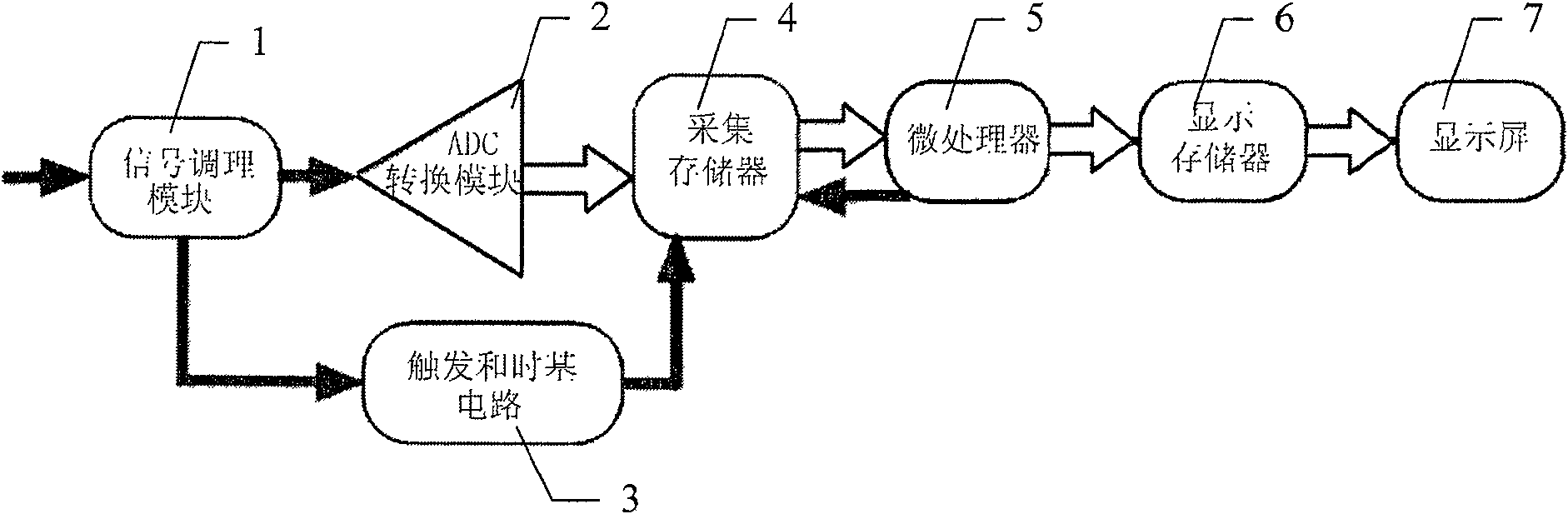 Digital storage oscillograph with very high waveform capturing rate