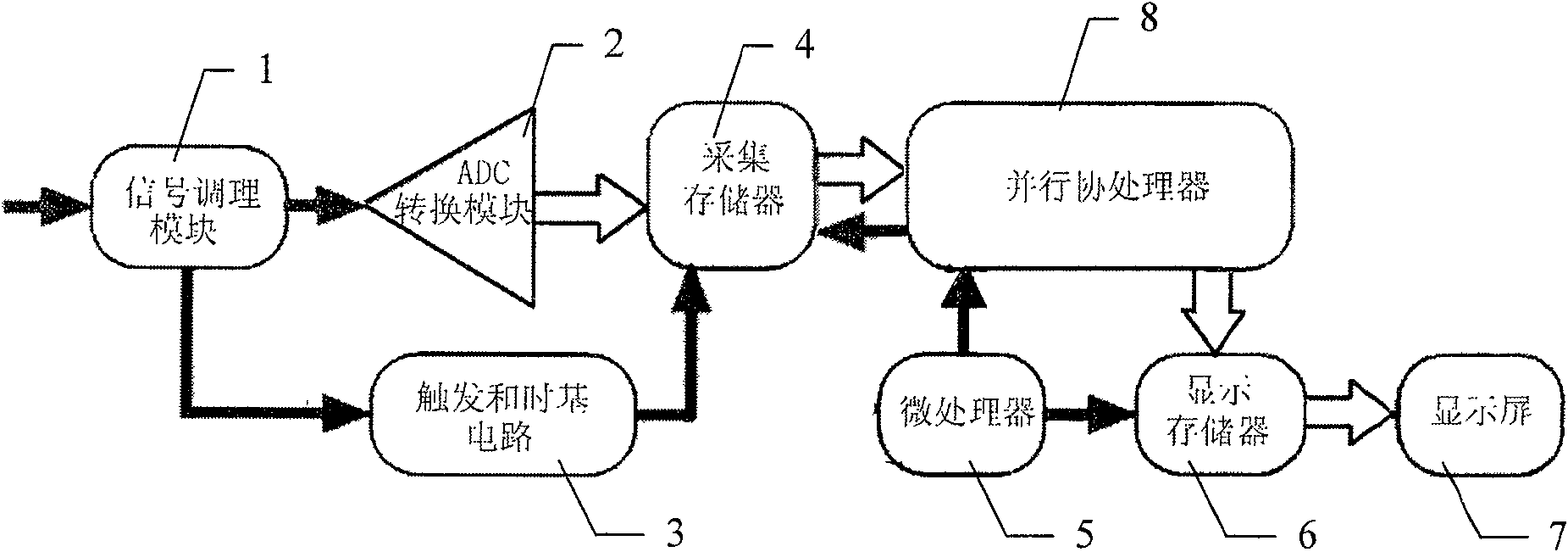 Digital storage oscillograph with very high waveform capturing rate