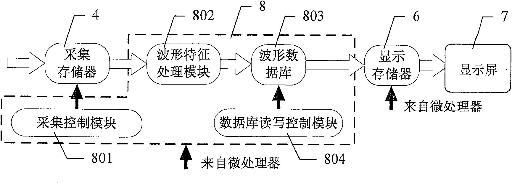 Digital storage oscillograph with very high waveform capturing rate