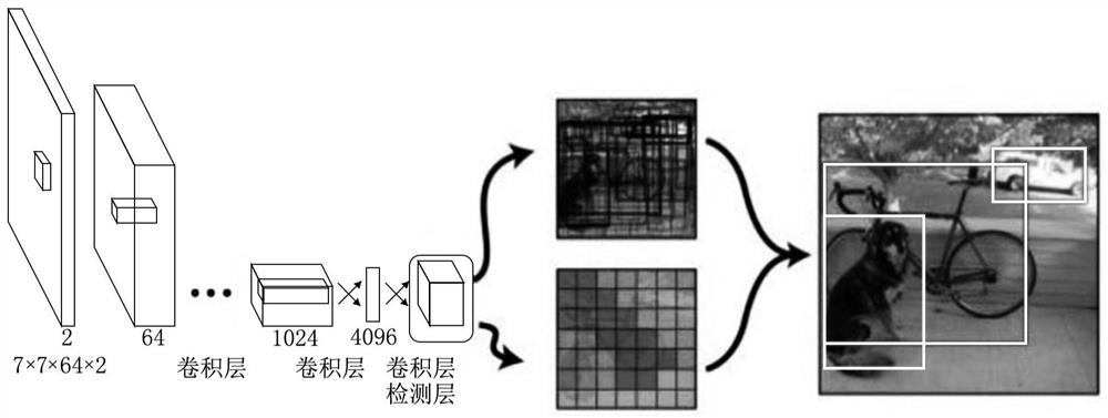 Identification detection method and device, electronic equipment and storage medium