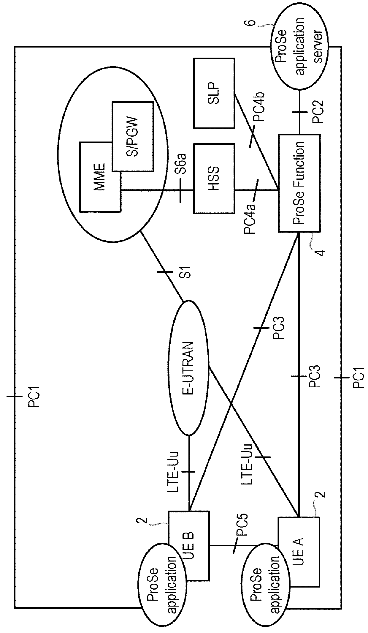 Methods and apparatus for direct communication key establishment