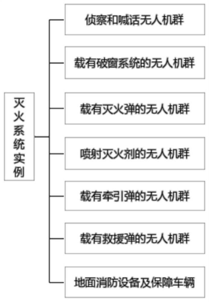 fire extinguishing system