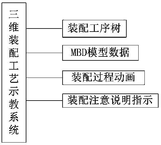 Three-dimensional assembly process teaching method and system based on ergonomic simulation analysis