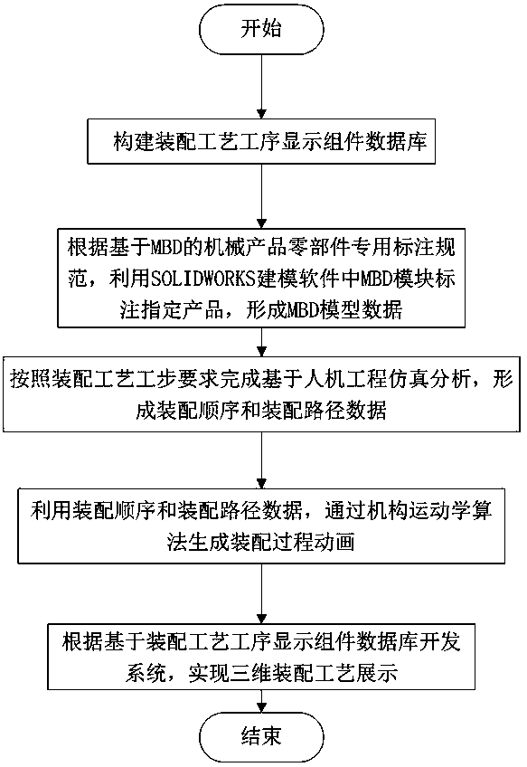 Three-dimensional assembly process teaching method and system based on ergonomic simulation analysis