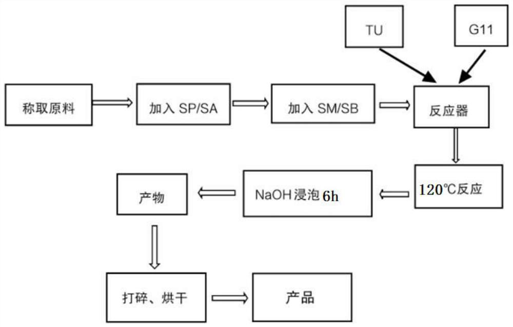 Method for preparing natural polymer water-absorbing material by taking starch cellulose factory slag as raw material