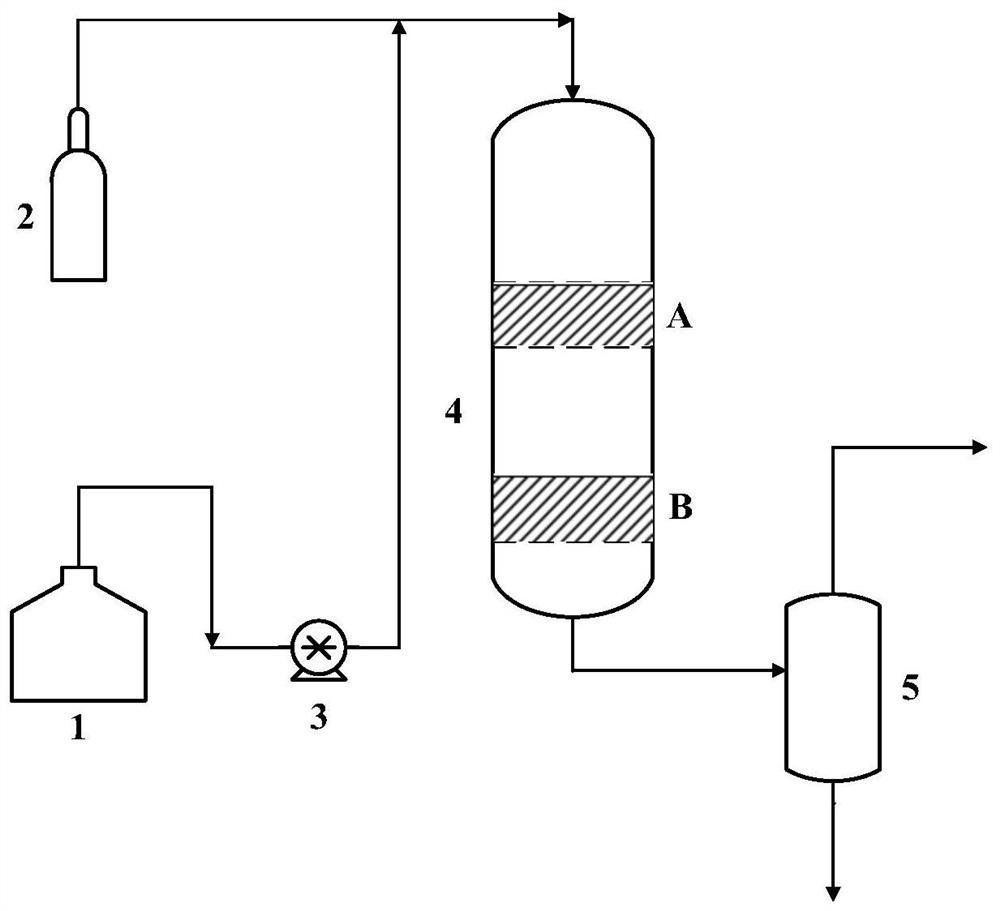 Solid acid catalyst for transesterification, preparation method of solid acid catalyst and preparation method of vitamin A palmitate