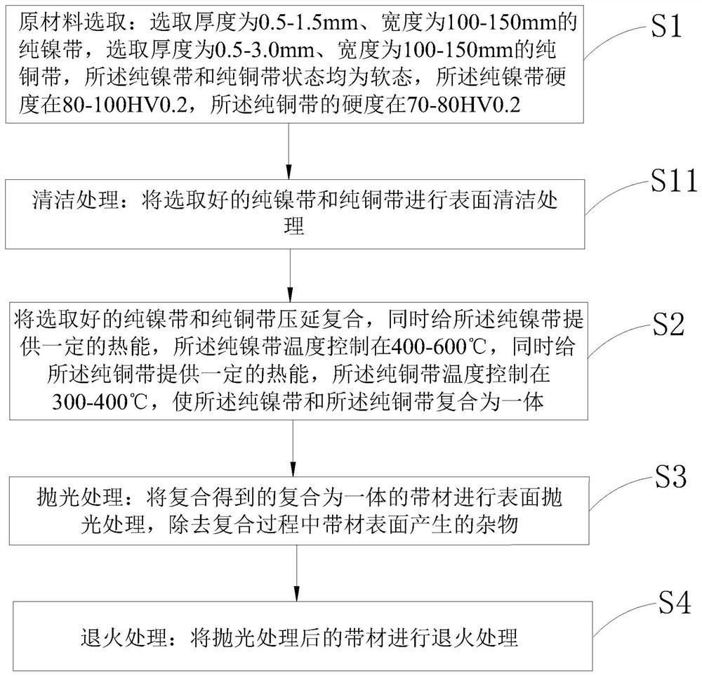 A kind of heat dissipation material and its processing technology