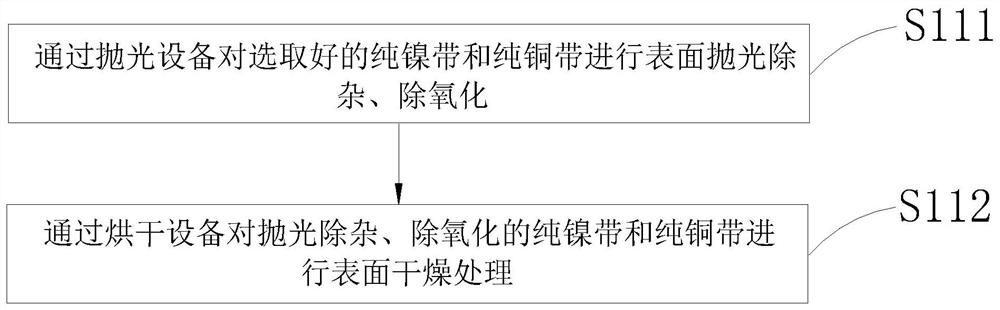 A kind of heat dissipation material and its processing technology