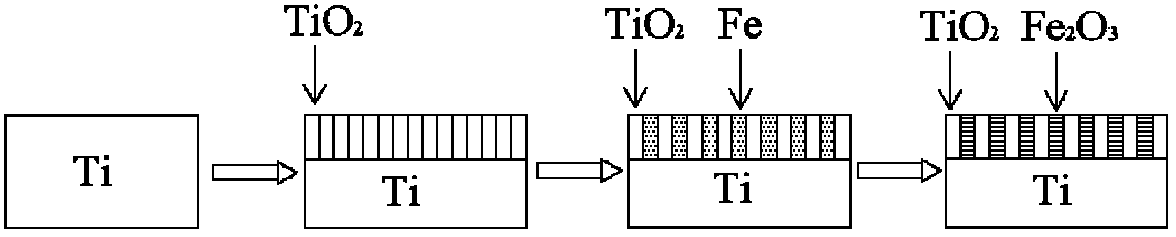 Metal oxide modified TiO2 nanometer tube array electrode and preparation method thereof