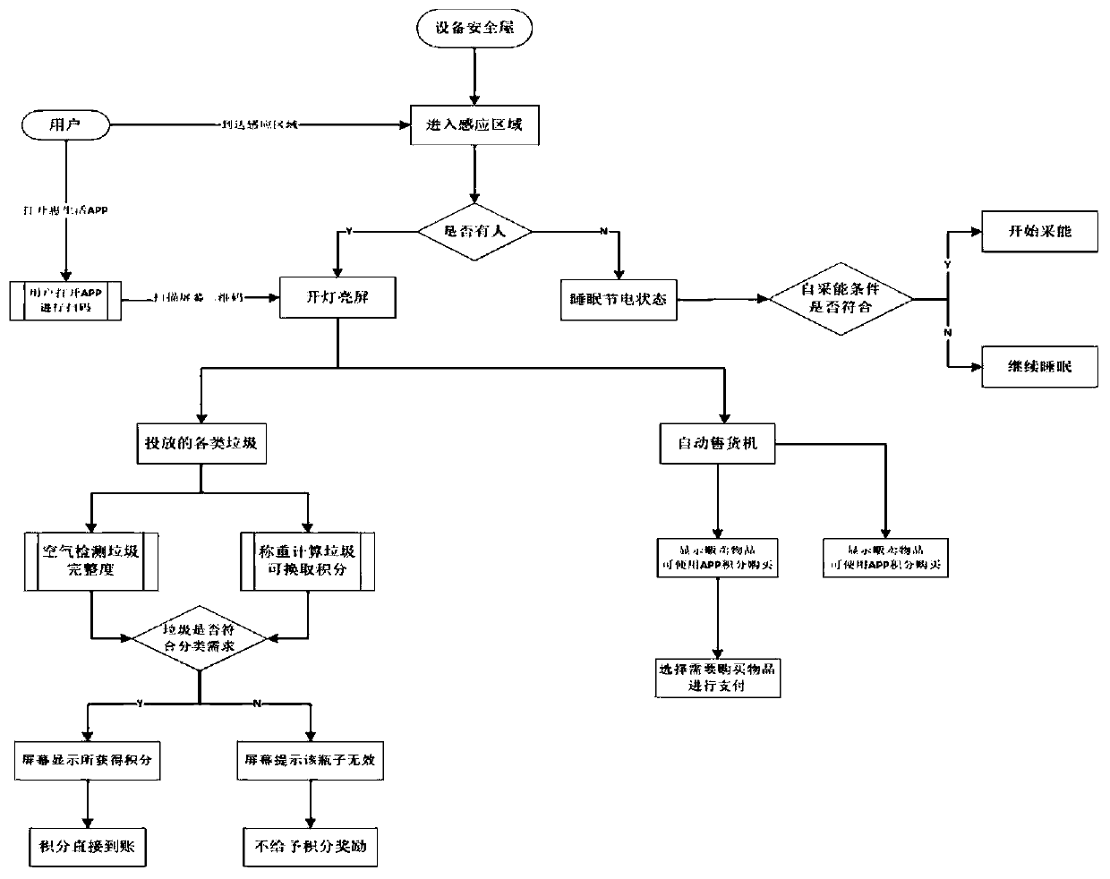 Garbage recycling method, client side and garbage recycling bin