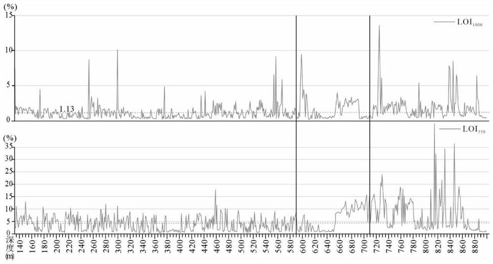 Analysis method and system for reconstructing paleoclimate by using ignition loss data, medium and terminal