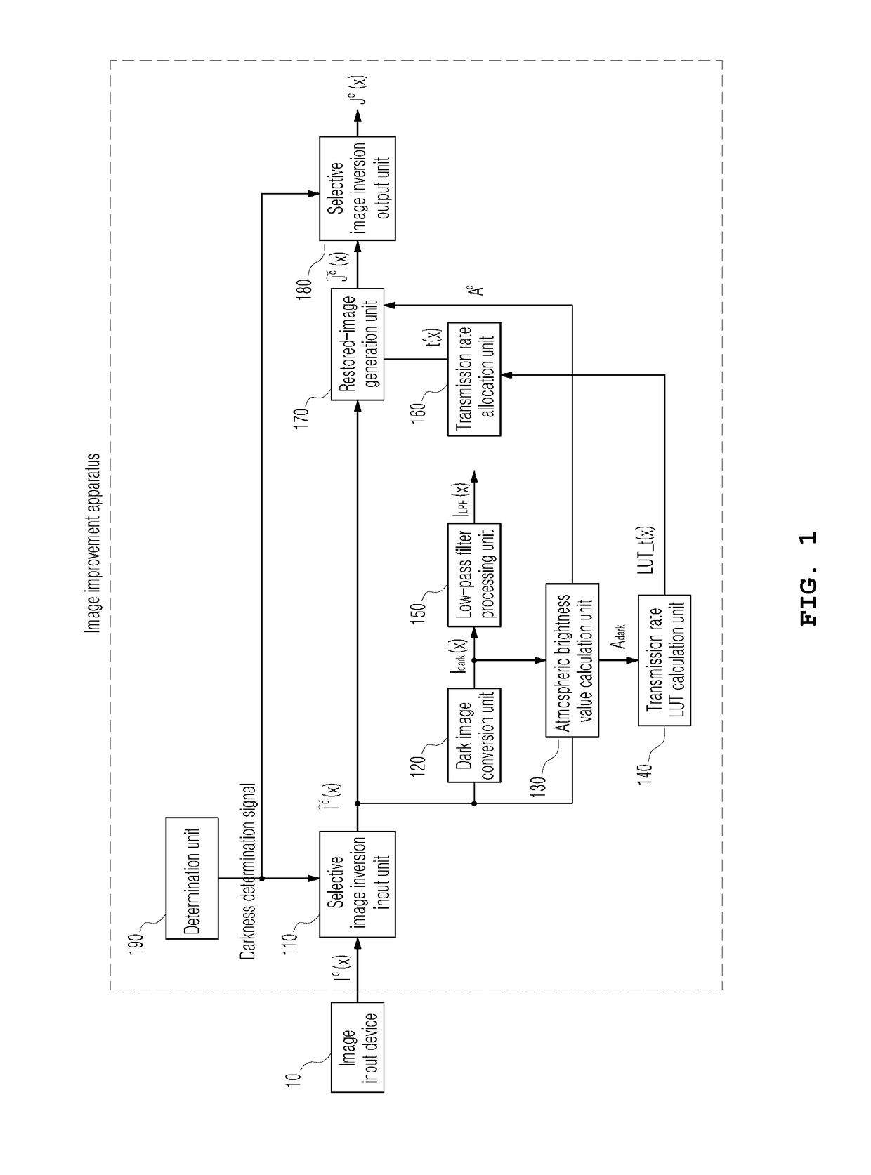 Method and apparatus for rapid improvement of smog/low-light-level image using mapping table