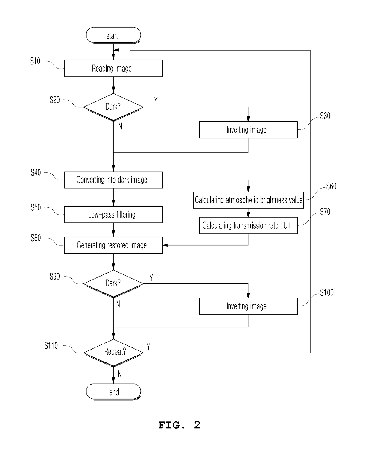 Method and apparatus for rapid improvement of smog/low-light-level image using mapping table