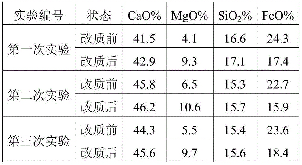 Resource utilization method of waste magnesia powder after treating oriented silicon steel